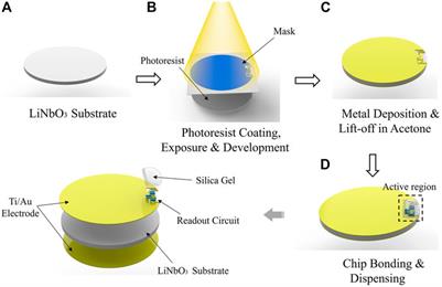 A heterogeneous integrated self-powered IoT system of an LiNbO3 device and CMOS readout circuit